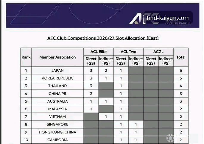 亚冠精英联赛扩军至32队，中超能否从1.5席变2.5席？开云体育平台用户怎么看？
