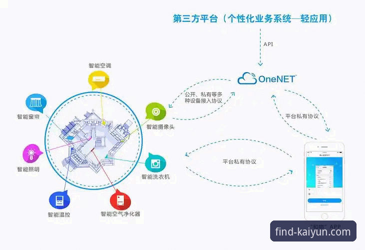 开云体育平台官网真伪与安全接入深度分析