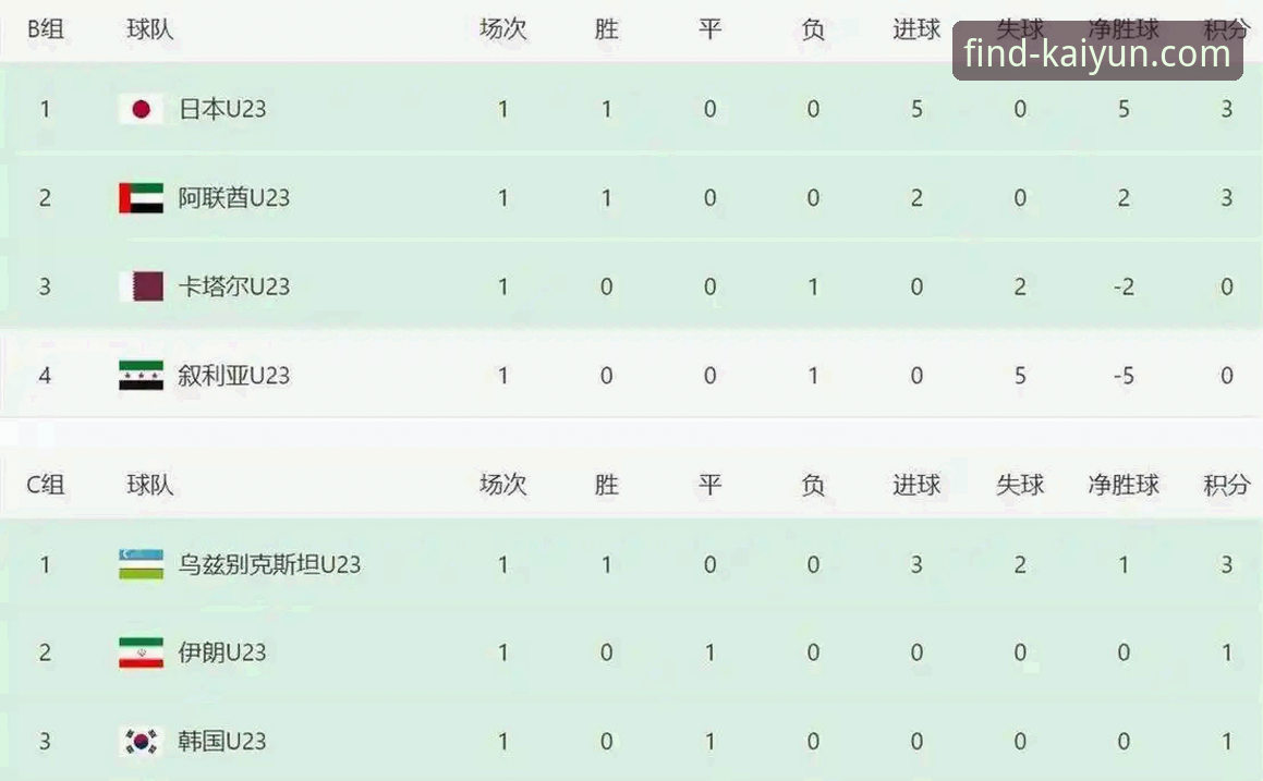 揭秘：亚冠扩军背后，中超名额变化你不得不知的细节